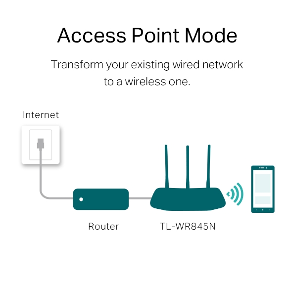 tp-link wireless N router 300 Mbps - Image 2